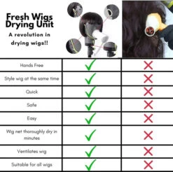 Quick Dry Wig Head With Hair Dryer Holder -Wavy Hair Shop 6185ZCvos8S. AC SL1001 77605 99089.1698329330