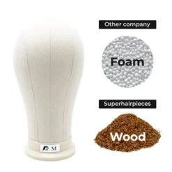 Styling Block With Clamp -Wavy Hair Shop Clamp Head 8 04424.1649951099