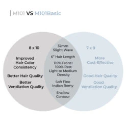 Toupee M101 Basic Thin Skin Hair Piece For Men - Basic Version -Wavy Hair Shop M101B 2 63187.1640806367