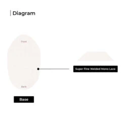 Mens Toupee M110 Super Fine Welded Mono Lace Hairpiece -Wavy Hair Shop M110 3 01733.1659541228