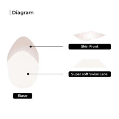 M162 Mens Toupee 8"x10" Lace Hairpiece Skin Front -Wavy Hair Shop M162 diagram 04012.1659557369