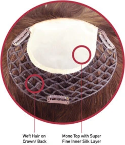 Premium Human Hair Magic On 7608 Mono Silk Top Women Integration Hair System -Wavy Hair Shop MO6708.3 95682.1619451890