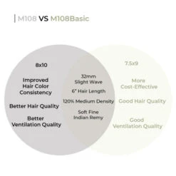 Mens Toupee | M108 Basic 7.5"x9" Human Hair Mono Top - Basic Version -Wavy Hair Shop comparison chart website 21293.1640882426